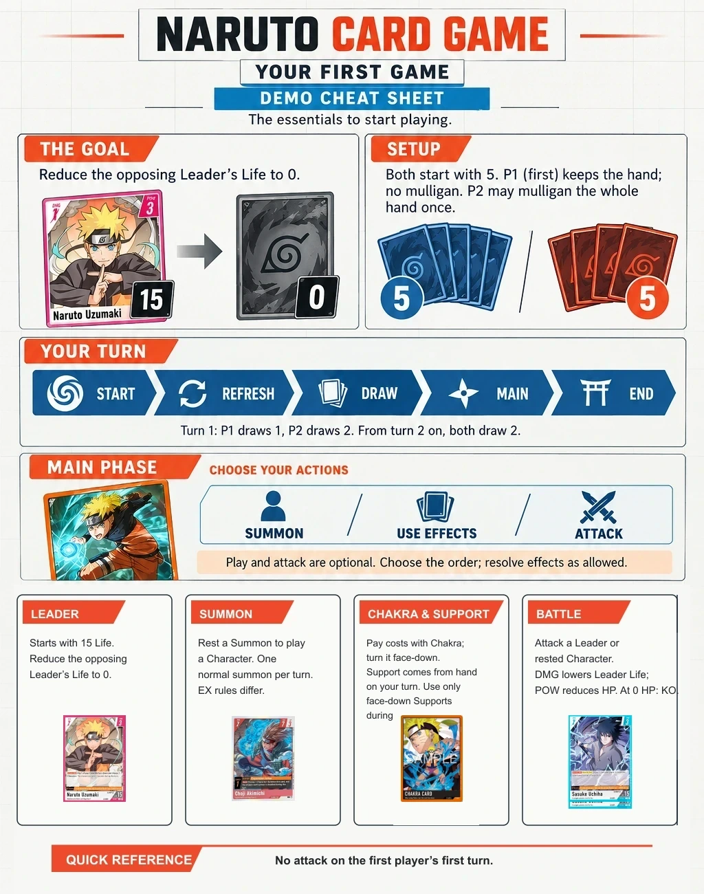NARUTO CARD GAME first game demo cheat sheet with core rules and turn flow